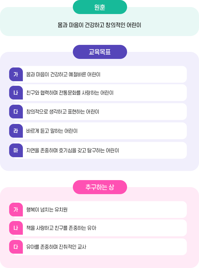 유치원현황